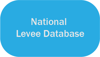 Oblong graphic containing link to National Levee Database Website